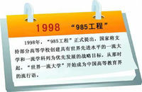 ȫ(gu)985W(xu)ЩW(xu)Уһȫ(gu)985W(xu)