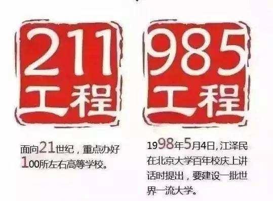 ȫ(gu)985W(xu)ЩW(xu)Уһȫ(gu)985W(xu)