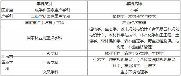 ֘I(y)W(xu)ڎ211߀985J(rn)ɶȸ߆ţI(y)