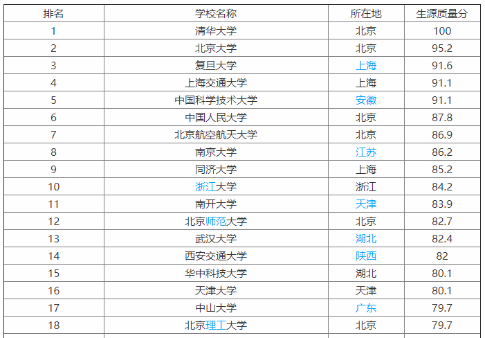 W(xu)985᣿ڎ(sh)lô