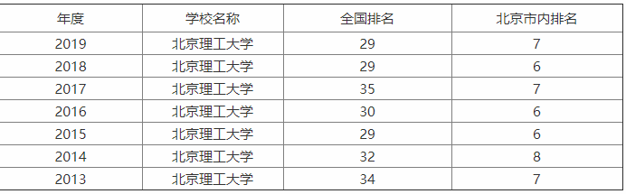 W(xu)985ڎף(sh)lô
