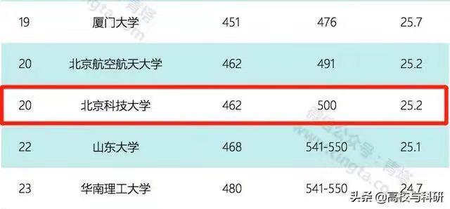 ƼW(xu)985᣿͘I(y)ǰh(hun)ôӣ