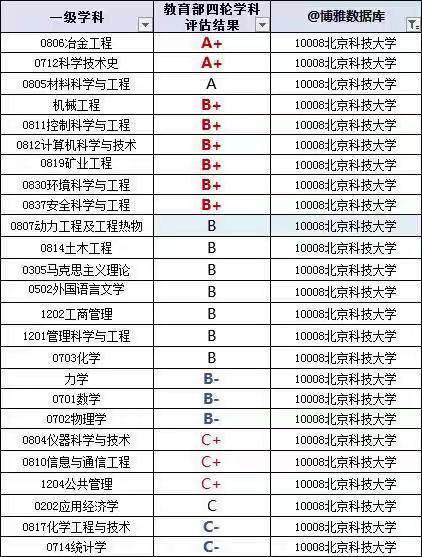 ƼW(xu)985᣿͘I(y)ǰh(hun)ô