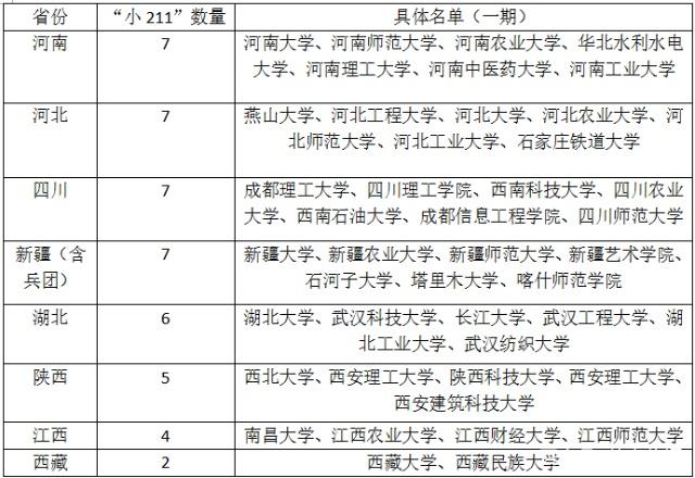 h̴W(xu)С211᣿ںĿڱô(sh)W(xu)M(fi)