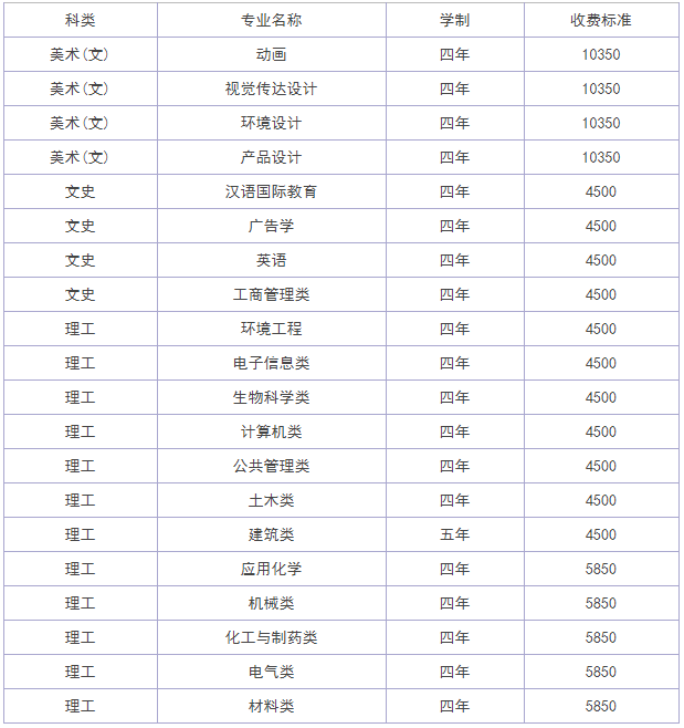 h̴W(xu)С211ںĿڱôӣ(sh)W(xu)M(fi)
