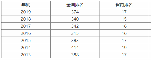 ]늴W(xu)Yڎ211ƌ(zhun)I(y)Щ