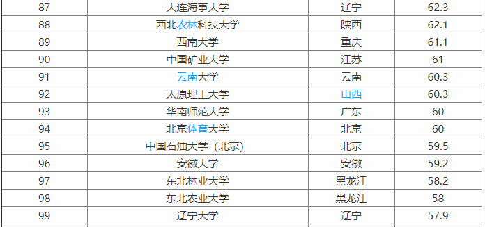 |W(xu)211w(sh)ӣ(qing)(zhun)I(y)ʲô͘I(y)ǰ