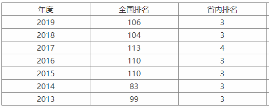 |W(xu)211w(sh)ӣ(qing)(zhun)I(y)ʲô͘I(y)ǰ
