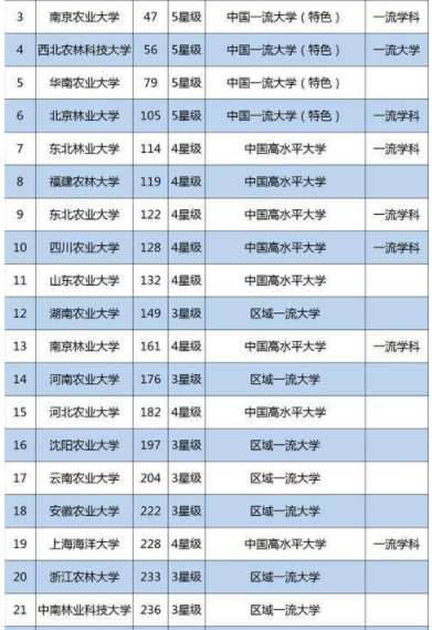 ֘I(y)ƼW(xu)ڱôģ211ţ(zhun)I(y)l
