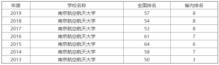 ϾպW(xu)w(sh)985ţI(y)ȫ(gu)