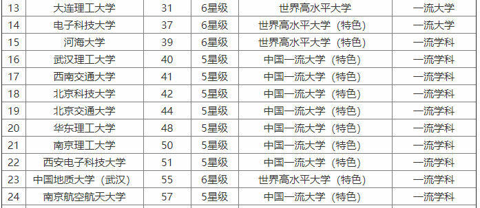 ϾպW(xu)w(sh)985ţI(y)ȫ(gu)