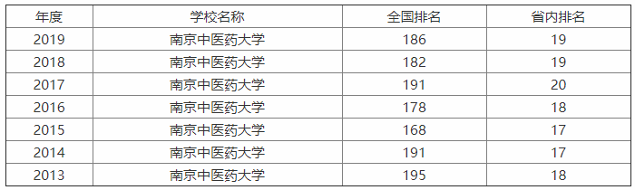 Ͼt(y)ˎW(xu)ô211ڎ͘I(y)ʸ߆᣿