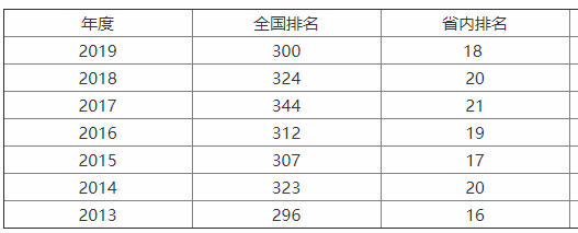 |ƼW(xu)985(sh)ڎW(xu)M(fi)F