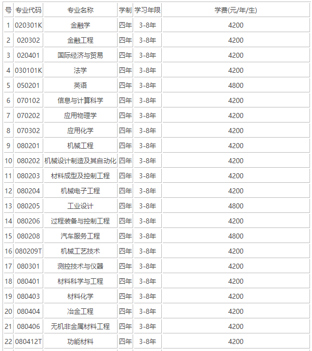 |ƼW(xu)985(sh)ΣڎW(xu)M(fi)F᣿