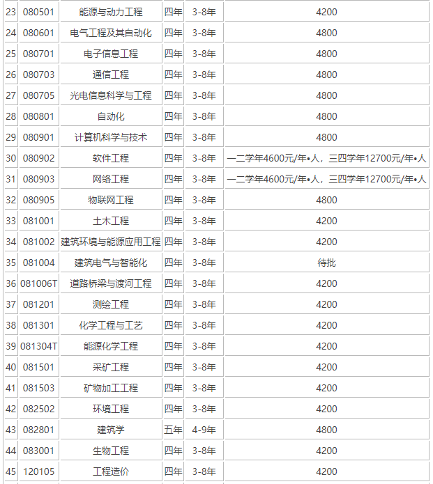 |ƼW(xu)985(sh)ΣڎW(xu)M(fi)F᣿