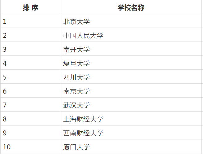 н(jng)(j)ԺУôн(jng)(j)W(xu)ʮУЩԺУ