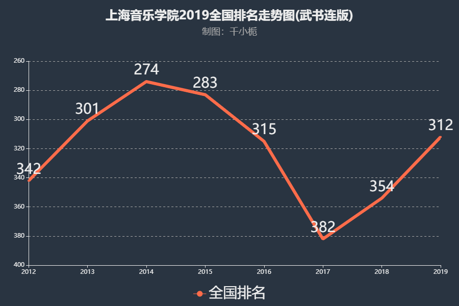 ϺW(xu)Ժ211ж(bo)lЩW(xu)M(fi)٣