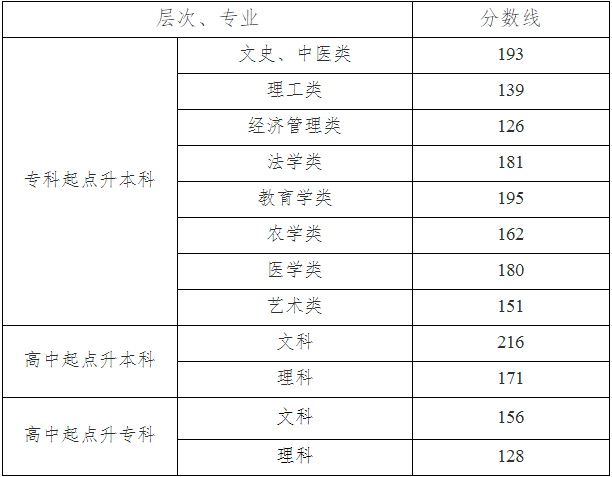 FWԺǎױԺУɿ2022ȡ֔(sh)ٶЩI(y)