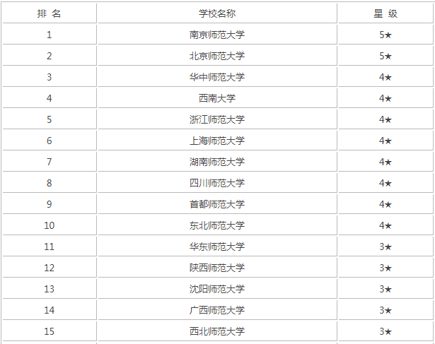 學(xué)前教育考研有必要嗎分數(shù)線高嗎?學(xué)前教育考研難度大嗎排名揭秘?