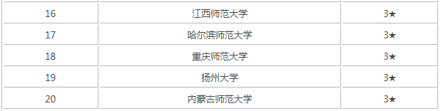 學(xué)前教育考研有必要嗎分數(shù)線高嗎?學(xué)前教育考研難度大嗎排名揭秘?