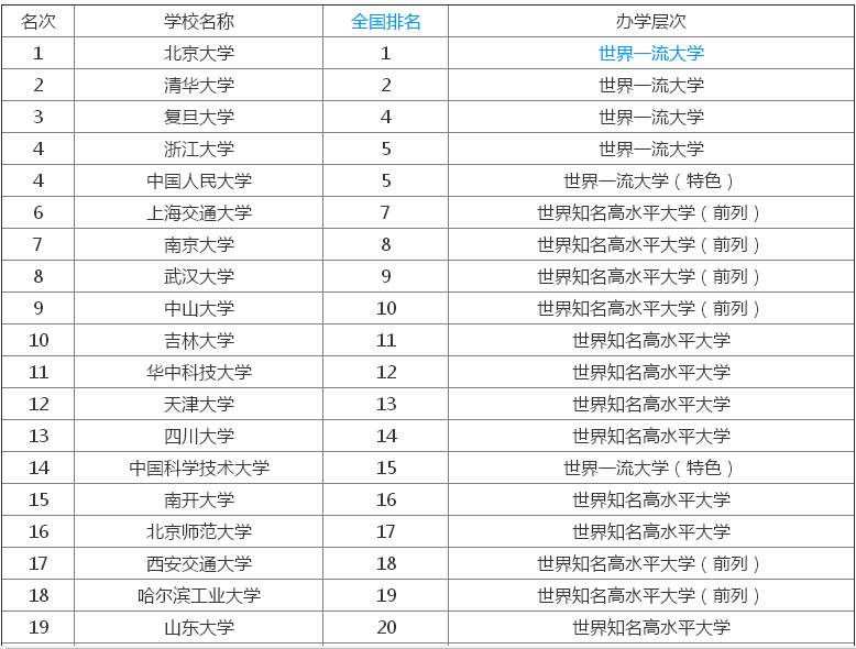 985W(xu)211W(xu)ʲô˼Ă985 211W(xu)