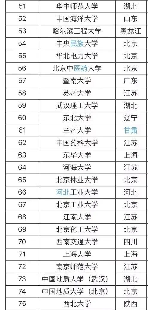985W(xu)211W(xu)ʲô˼Ă985 211W(xu)