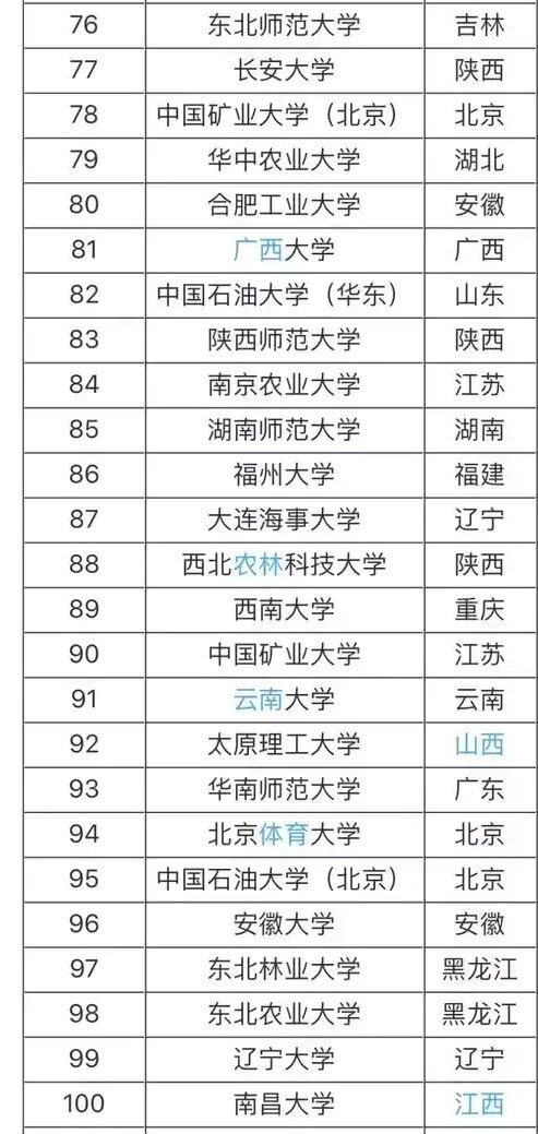 985W(xu)211W(xu)ʲô˼Ă985 211W(xu)