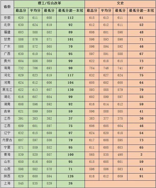 ЇW(xu)985ģƌI(y)Щ2019ȡ֔(sh)