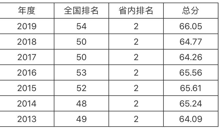 ЇW(xu)985ƌI(y)Щ2019ȡ֔(sh)
