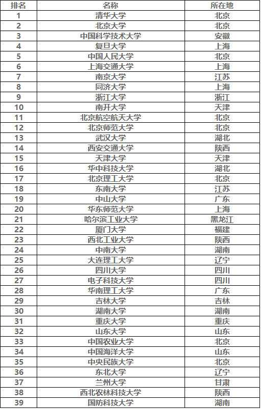 ׵985У985УһҪٷ֣