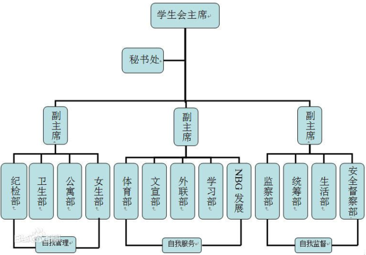 W(xu)(hu)Ǹʲô(ni)ЩM(jn)W(xu)(hu)Щ̎