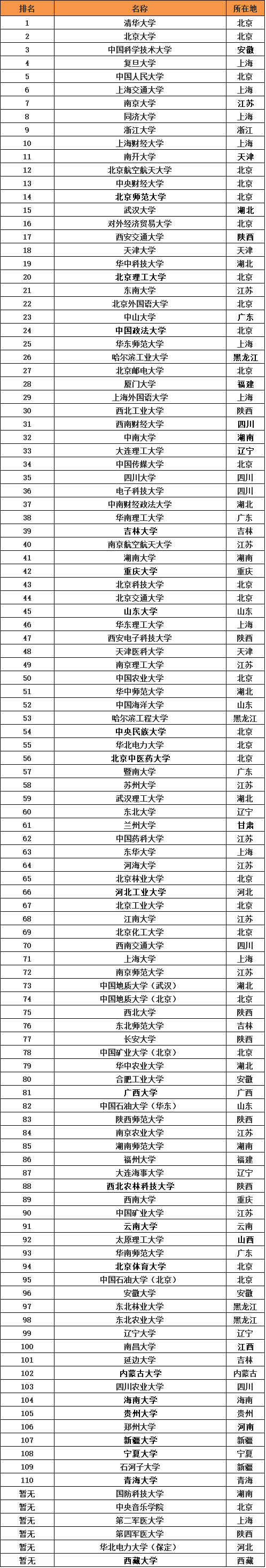 211ʲô˼211ЩW(xu)УPc(din)211W(xu)2024r