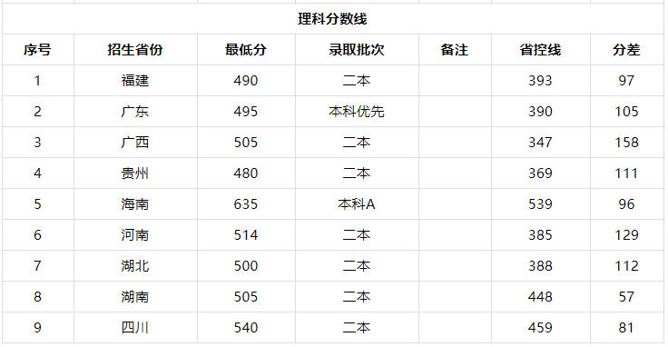 V|ٌW(xu)ԺylЩ2019ȡ֔(sh)