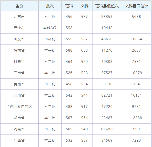 ϺwW(xu)Ժ211ҪٷyᮅI(y)͘I(y)ǰ