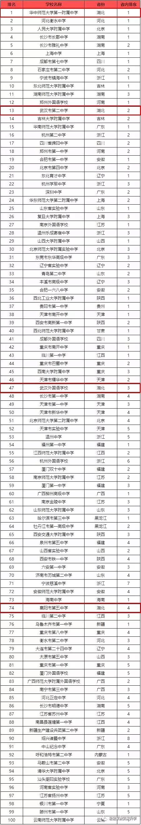 武漢市第二中學(xué)怎么樣具體地址在哪?全國排名第幾學(xué)費一年多少錢
