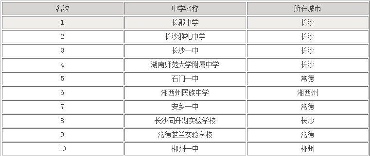 ЌW(xu)ǰʮЩʡc(din)һ[