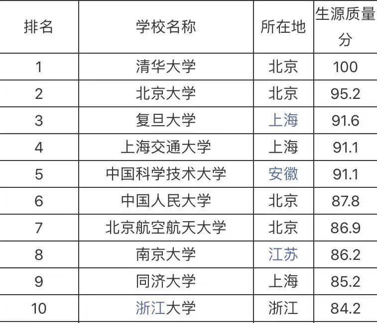 պW(xu)985ʲôˮƽһܿφʲôI(y)
