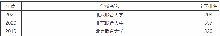 (lin)ϴW(xu)211ʲôڱ@ôlκþ͘I(y)
