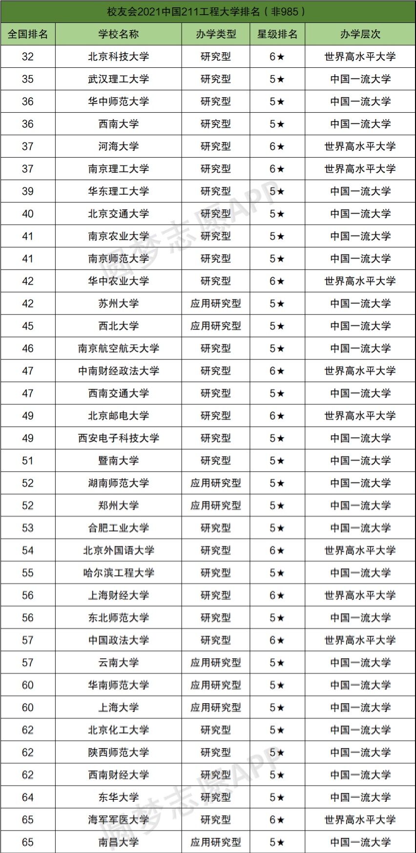 Ї985211W(xu)Pc(din)ł(g)피211985W(xu)