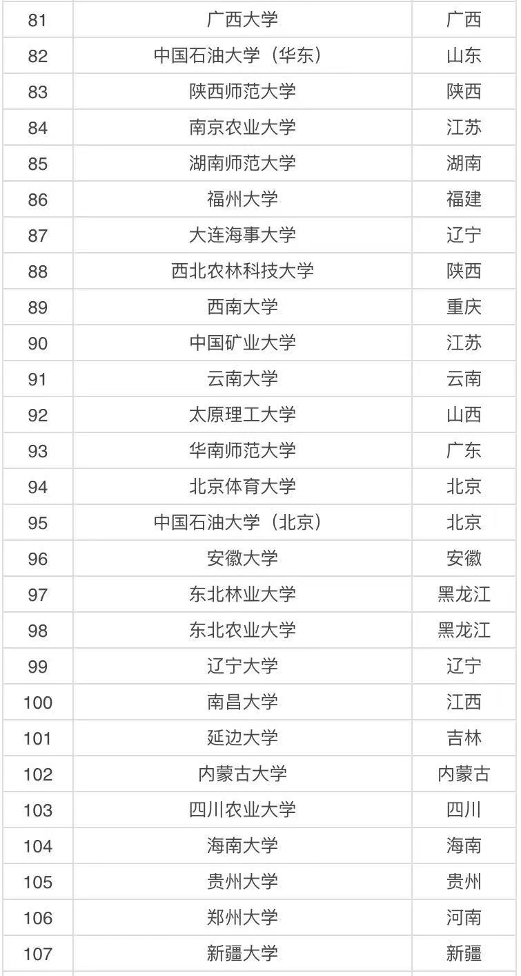 Ї211W(xu)һж211W(xu)2021