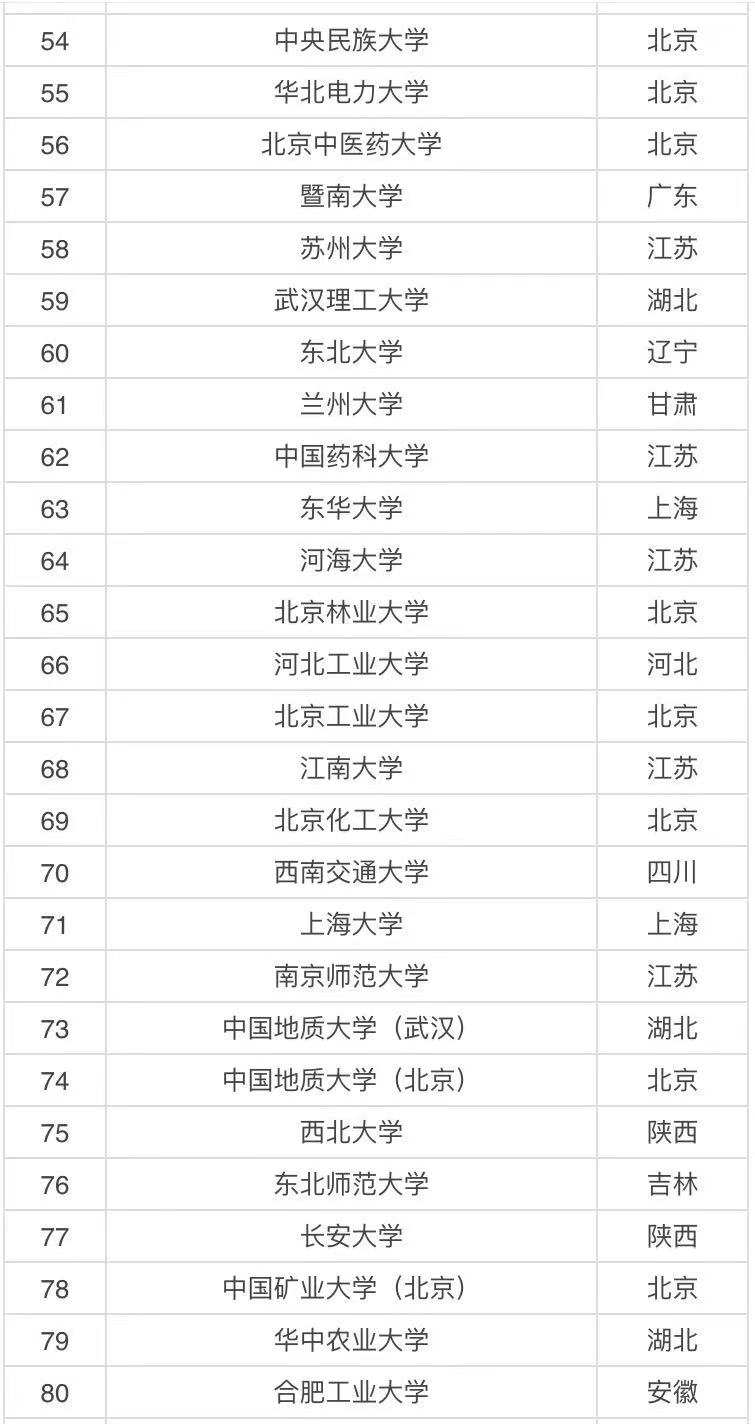Ї211W(xu)һж211W(xu)2021