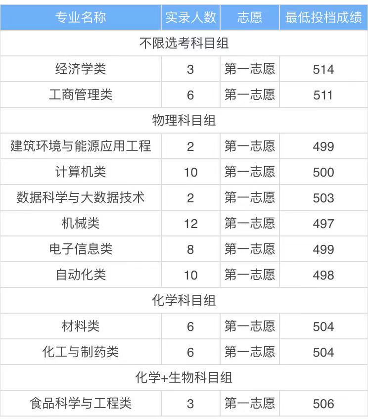 ̫ԭI(y)W(xu)ԺǶa߀bƌ(zhun)I(y)ʲô͘I(y)ʸ߆2023?jn)?sh)(xin)