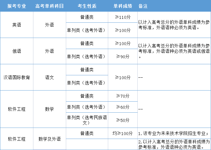 ½W(xu)Ўׂ(g)W(xu)ԺĂ(g)I(y)2023ȡ?jn)?sh)