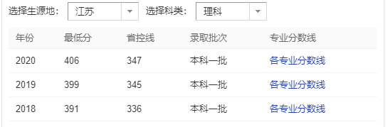ϾW(xu)ʲônΣȡ?jn)?sh)2021˿ϾW(xu)жy