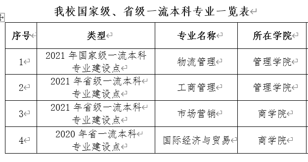 Vݹ̌W(xu)Ժ985߀211W(xu)V|ʡ985211W(xu)Σ