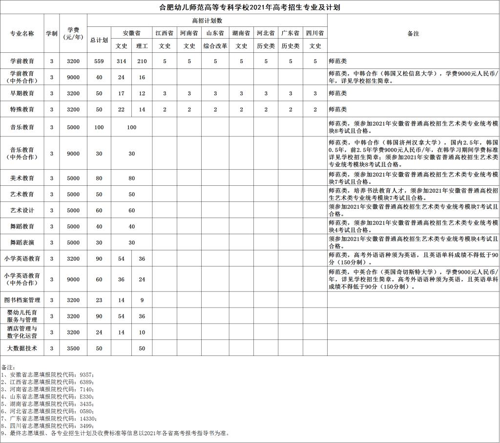 Ϸ׃ߵȌƌW(xu)УW(xu)M2023һX I(y)M˜