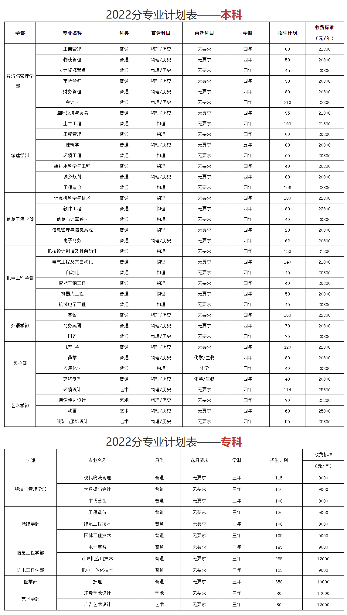 2023hЌW(xu)ԺW(xu)M(fi)XһI(y)M(fi)(bio)(zhn)