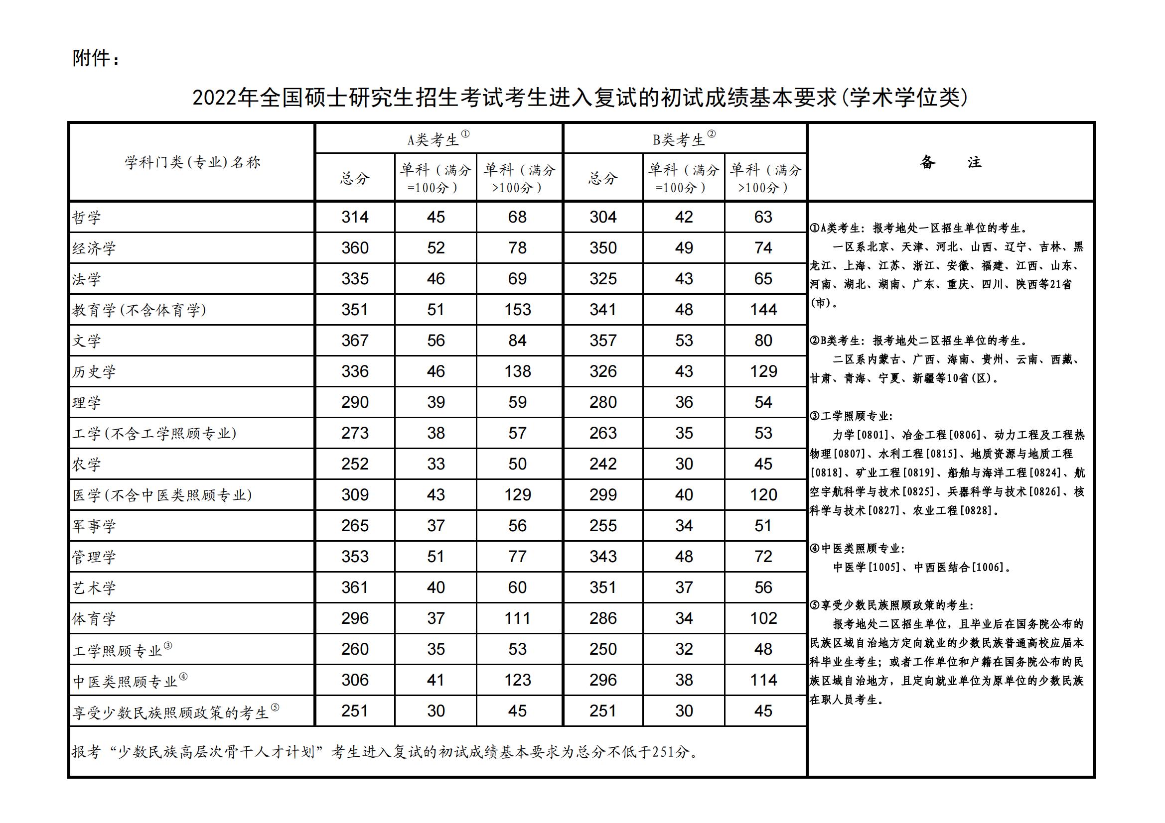 Ї(gu)Ҿ(xin)ʲôr(sh)򹫲2023v꿼Ї(gu)Ҿ(xin)һ[(2020-2022)