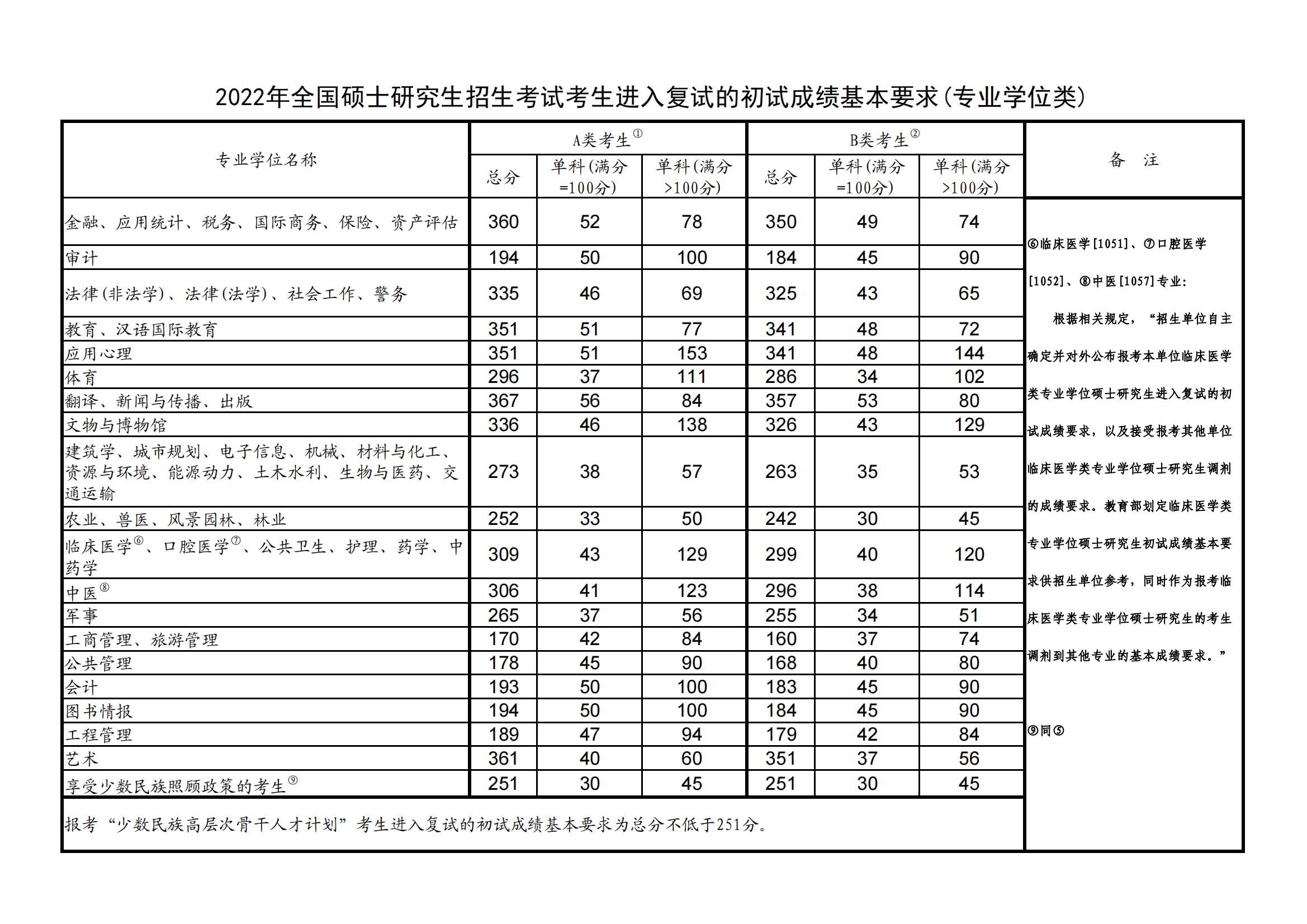 Ї(gu)Ҿ(xin)ʲôr(sh)򹫲2023v꿼Ї(gu)Ҿ(xin)һ[(2020-2022)