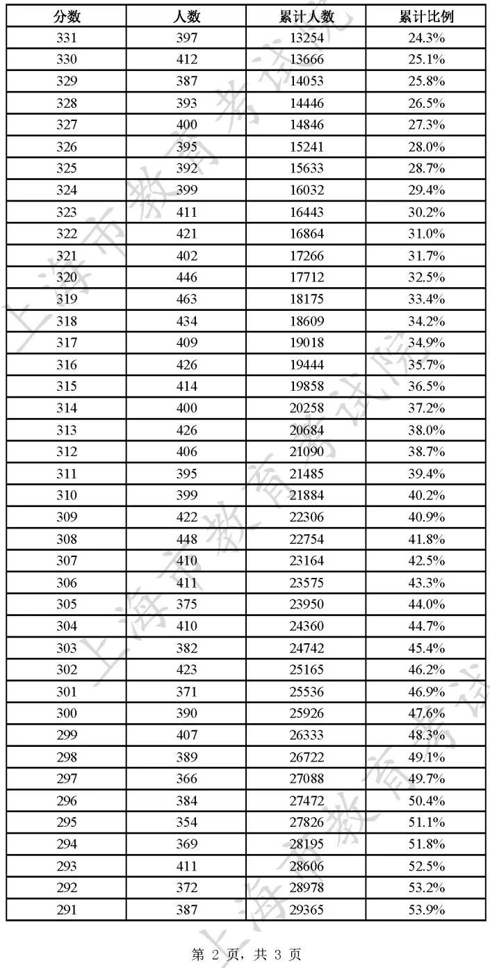 2023Ϻһһα-Ϻ߿?jn)?sh)ֶα(ɿֲ)